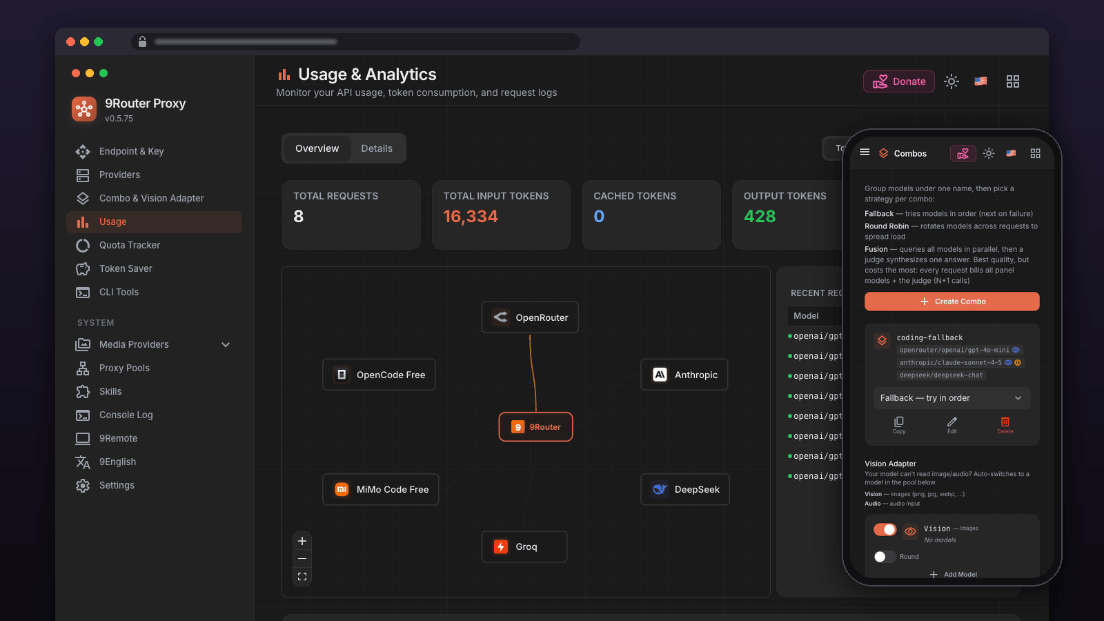 9Router dashboard: usage counters and connected providers, with a fallback combo open on a phone